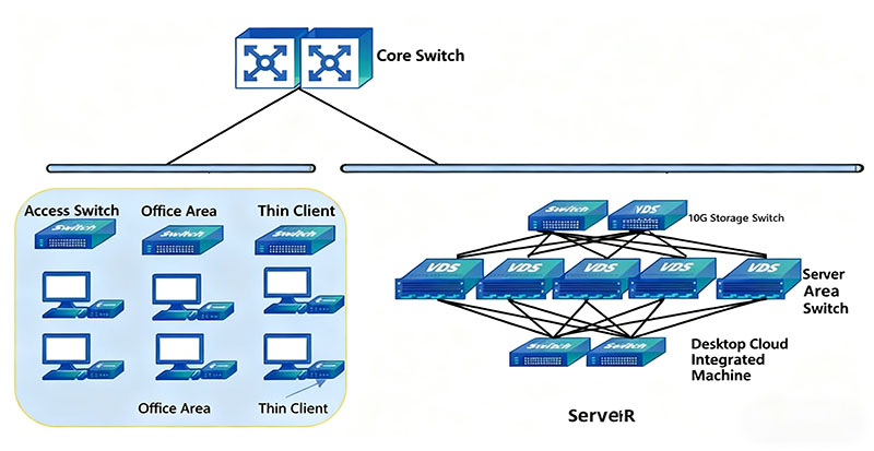 Desktop Cloud Solution
