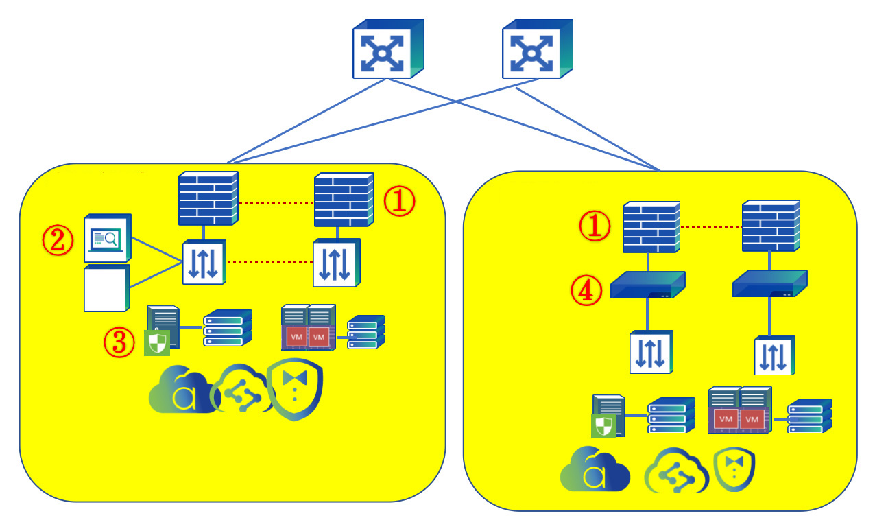 Data Center Security Solution
